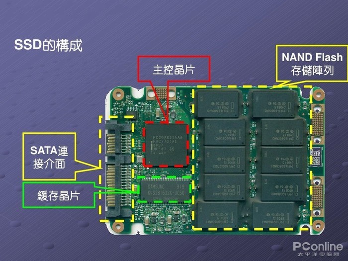 5g物联网模块功耗大吗